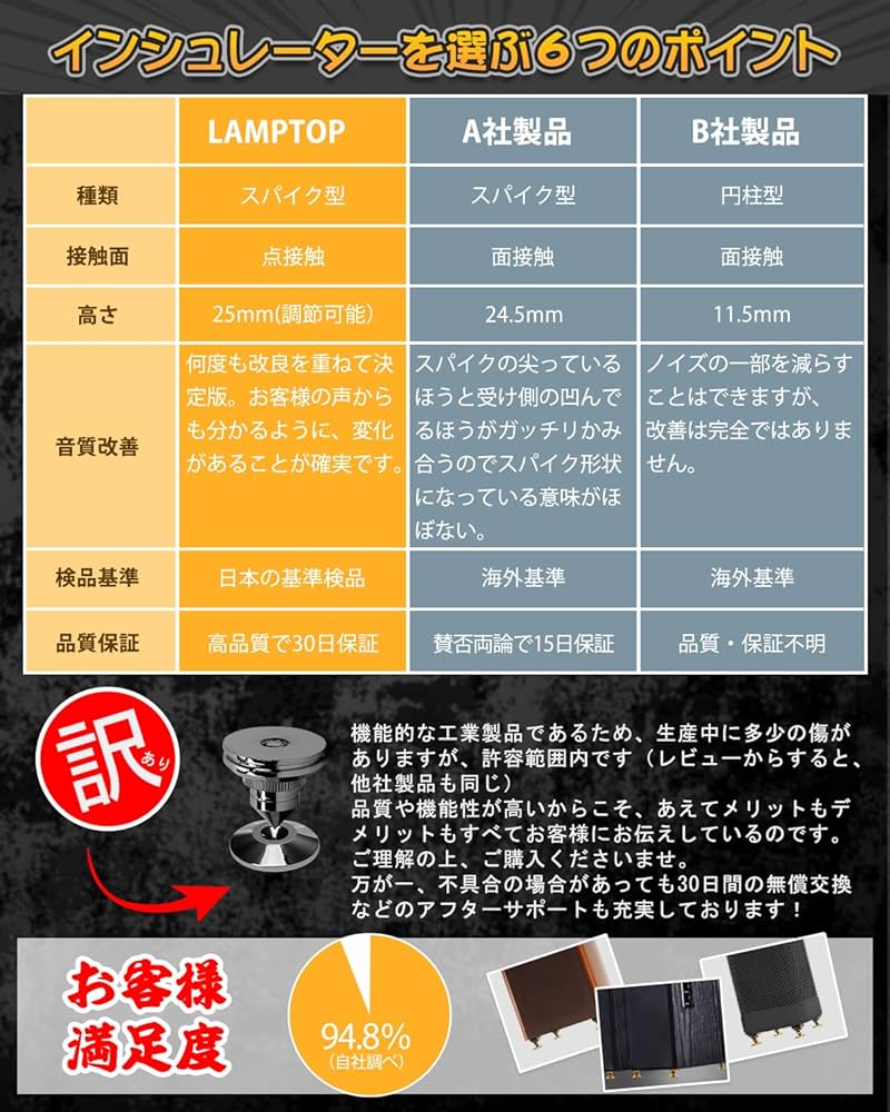 Amazon | LAMPTOP インシュレーター スピーカー 8個セット 両面